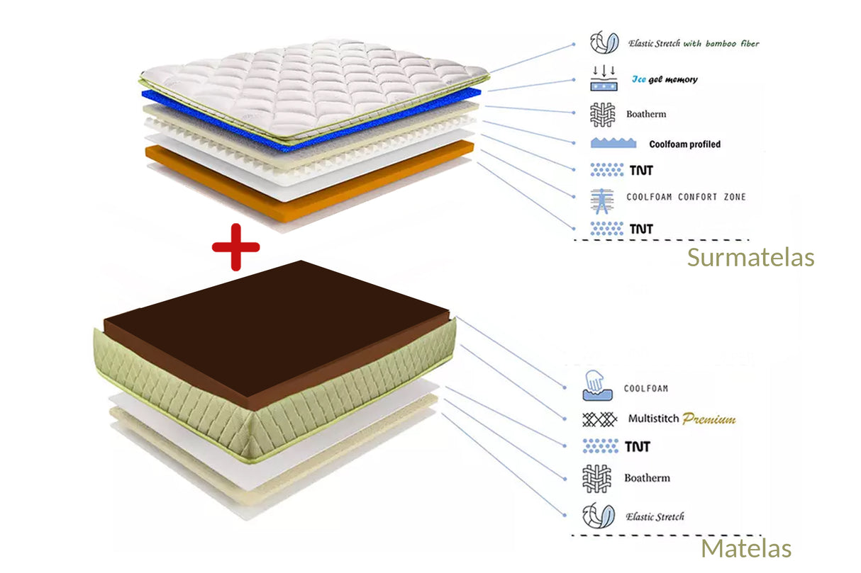 Matelas Majesté : Mémoire de forme & Mousse HR