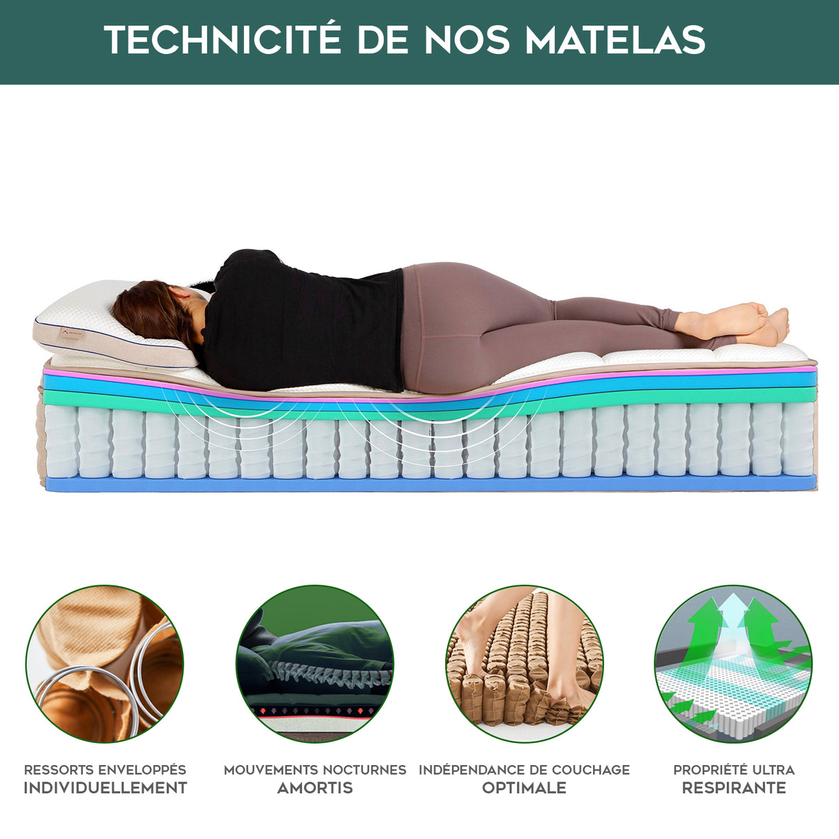 Matelas Métropole : Mémoire de forme & ressorts ensachés
