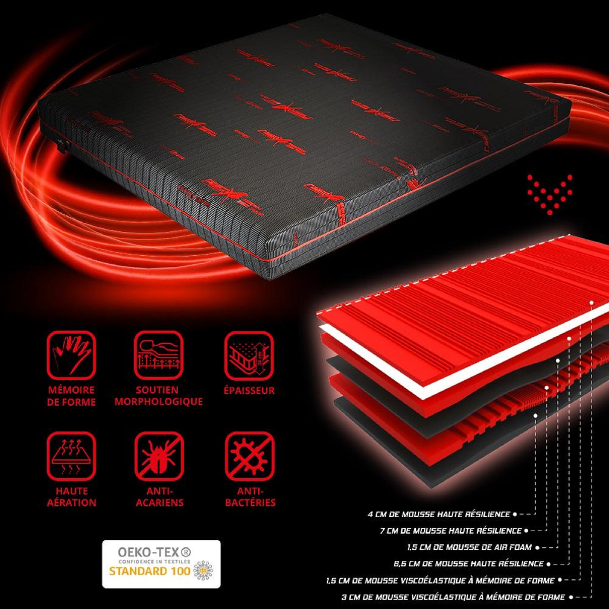 Matelas Energy - Déhoussable - Mémoire de forme, Mousse AIR FOAM® & HRS+