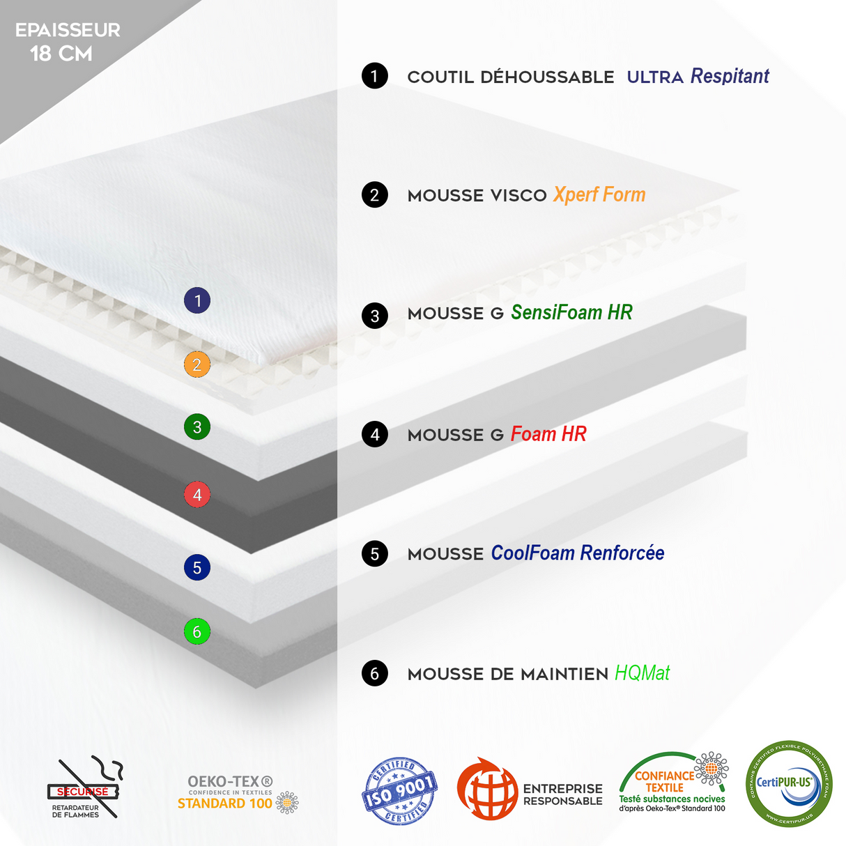 Matelas pour Lit de relaxation Électrique : Mémoire de forme et déhoussable