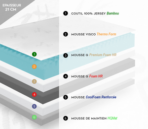 Matelas Ergotherapy Bambou : 21 cm, Mémoire de forme et particules de gel frais