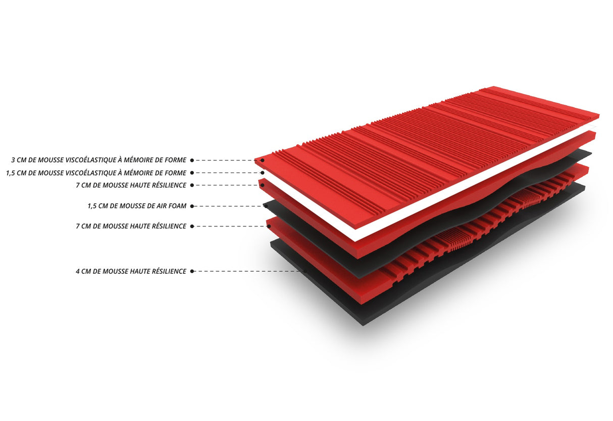 Matelas Energy - Déhoussable - Mémoire de forme, Mousse AIR FOAM® & HRS+
