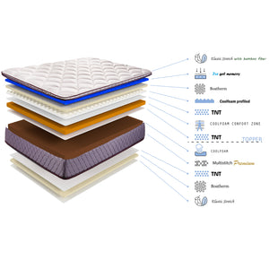 Matelas Régence : Mémoire de forme et confort